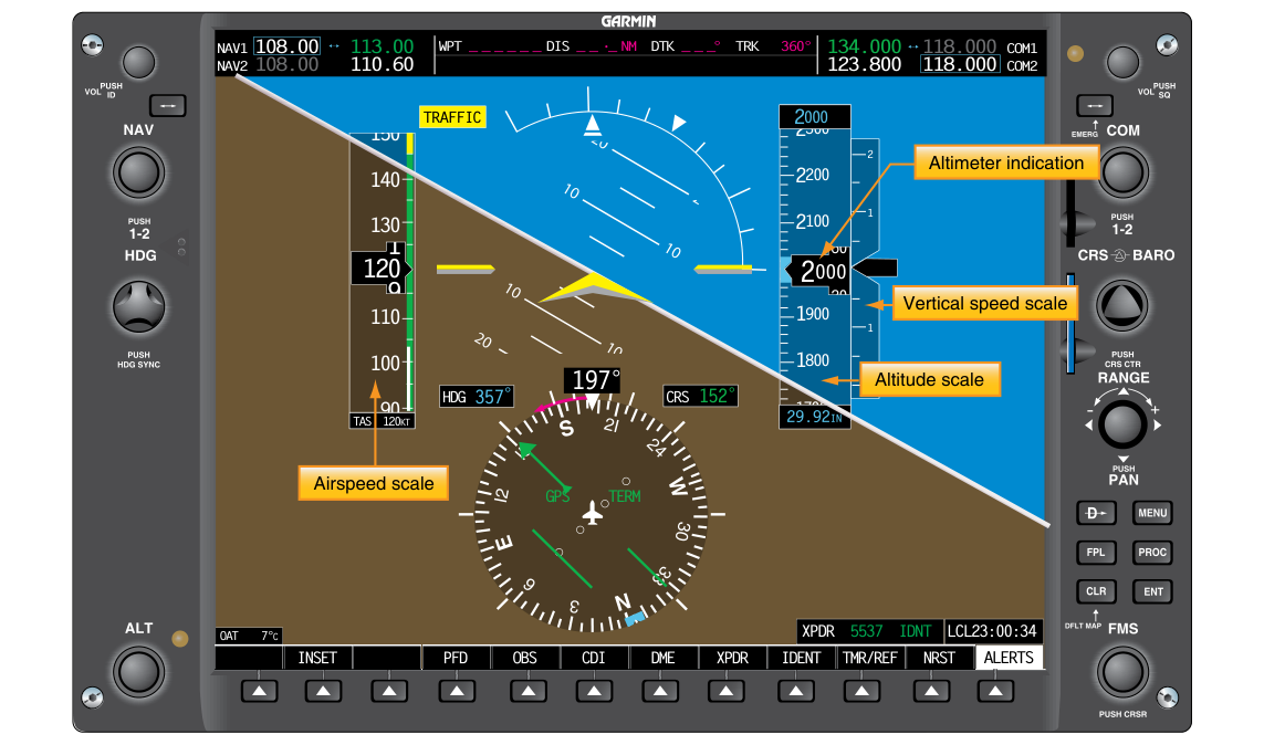 This primary flight display unit of a Garmin 1000 series glass flight deck instrumentation package for light aircraft indicates altitude using a vertical linear scale and a numerical counter. As the aircraft climbs or descends, the scale behind the black numerical altitude readout changes.