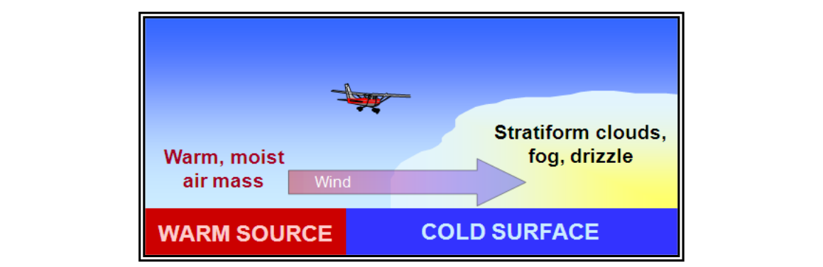 Air Mass Modification—Warm, Moist Air Mass Moving Over a Cold Surface