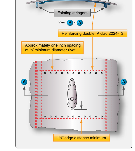 A typical antenna installation on a skin panel including a doubler.