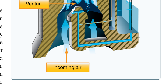 The formation of carburetor ice may reduce or block fuel-air flow to the engine.