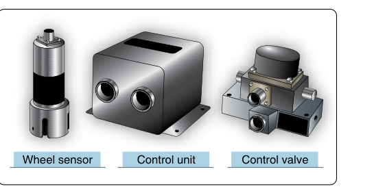 A wheel sensor (left), a control unit (center), and a control valve (right) are components of an anti-skid system. A sensor is located on each wheel equipped with a brake assembly. An anti-skid control valve for each brake assembly is controlled from a single central control unit.