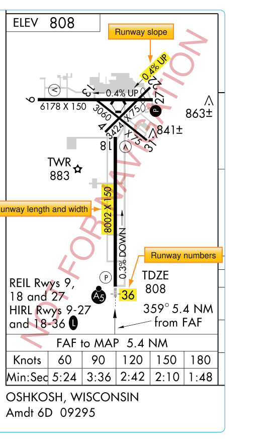 Airport diagram included on the Oshkosh, Wisconsin VOR RWY 9 Approach Chart as depicted in the IFR TPP.