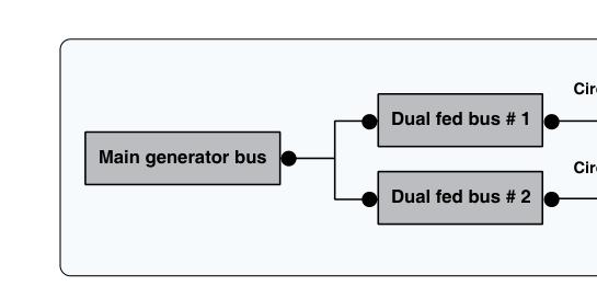 Dual-feed bus system.