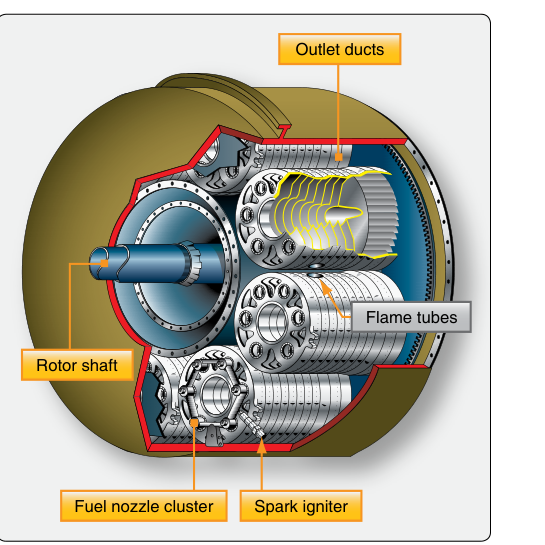 Can-annular combustion chamber components and arrangement.