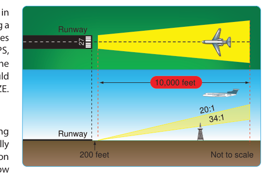 Determination of visibility minimums.