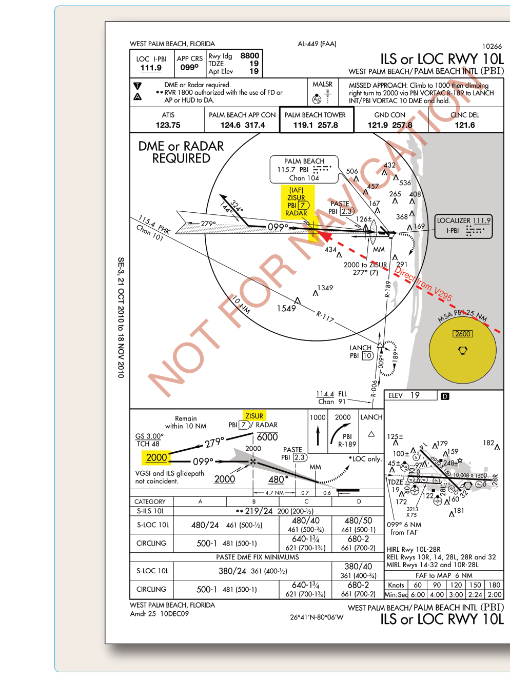 Cleared for the Palm Beach ILS approach.