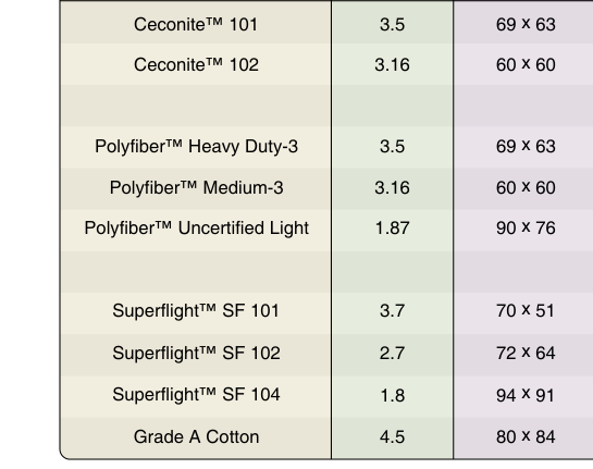 Approved fabrics for covering aircraft.