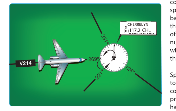 Clearance limit holding.