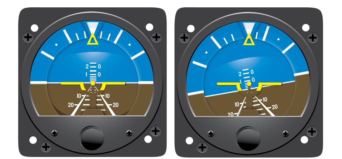 A typical vacuum-driven attitude indicator shown with the aircraft in level flight (left) and in a climbing right turn (right).