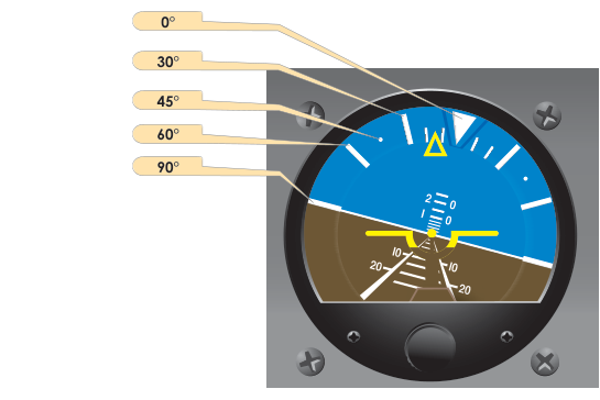 Bank interpretation with the attitude indicator.