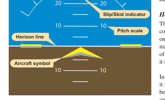 Attitude indicator.