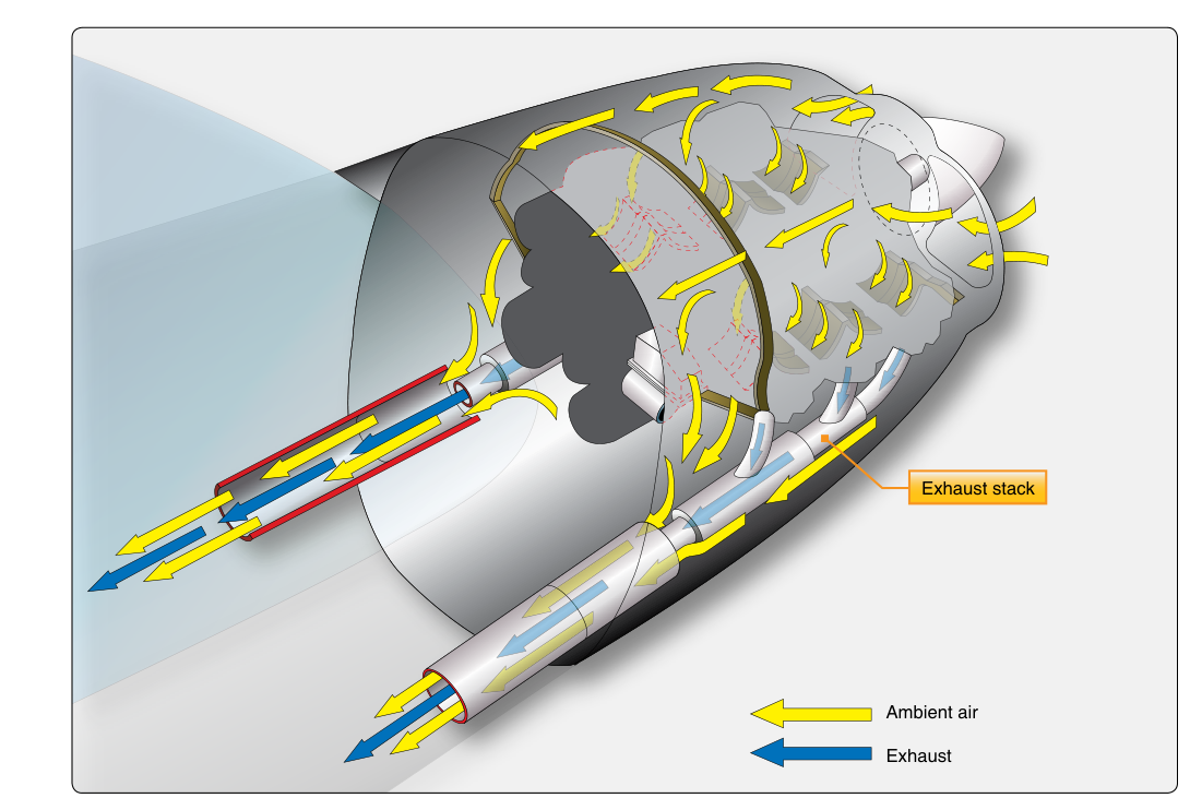 Engine cooling and exhaust system.