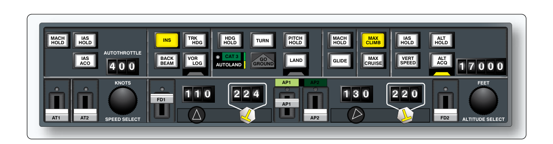 The AFCS control panel commands several integrated systems from a single panel including: flight directors, autopilots, autothrottles, autoland, and navigational aids. Mode selections for many features are made from this single interface.