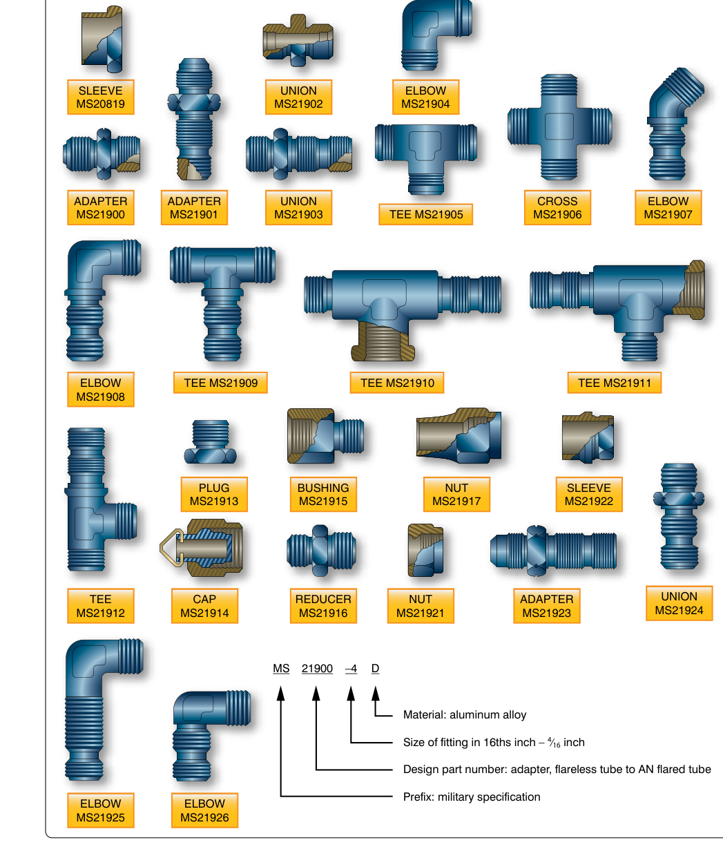 Typical MS flareless tube fittings.