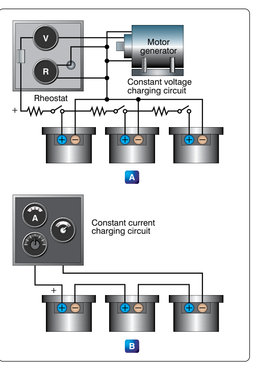 Battery charging methods.