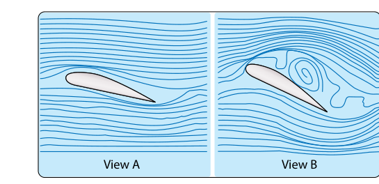 Wing boundary layer separation.