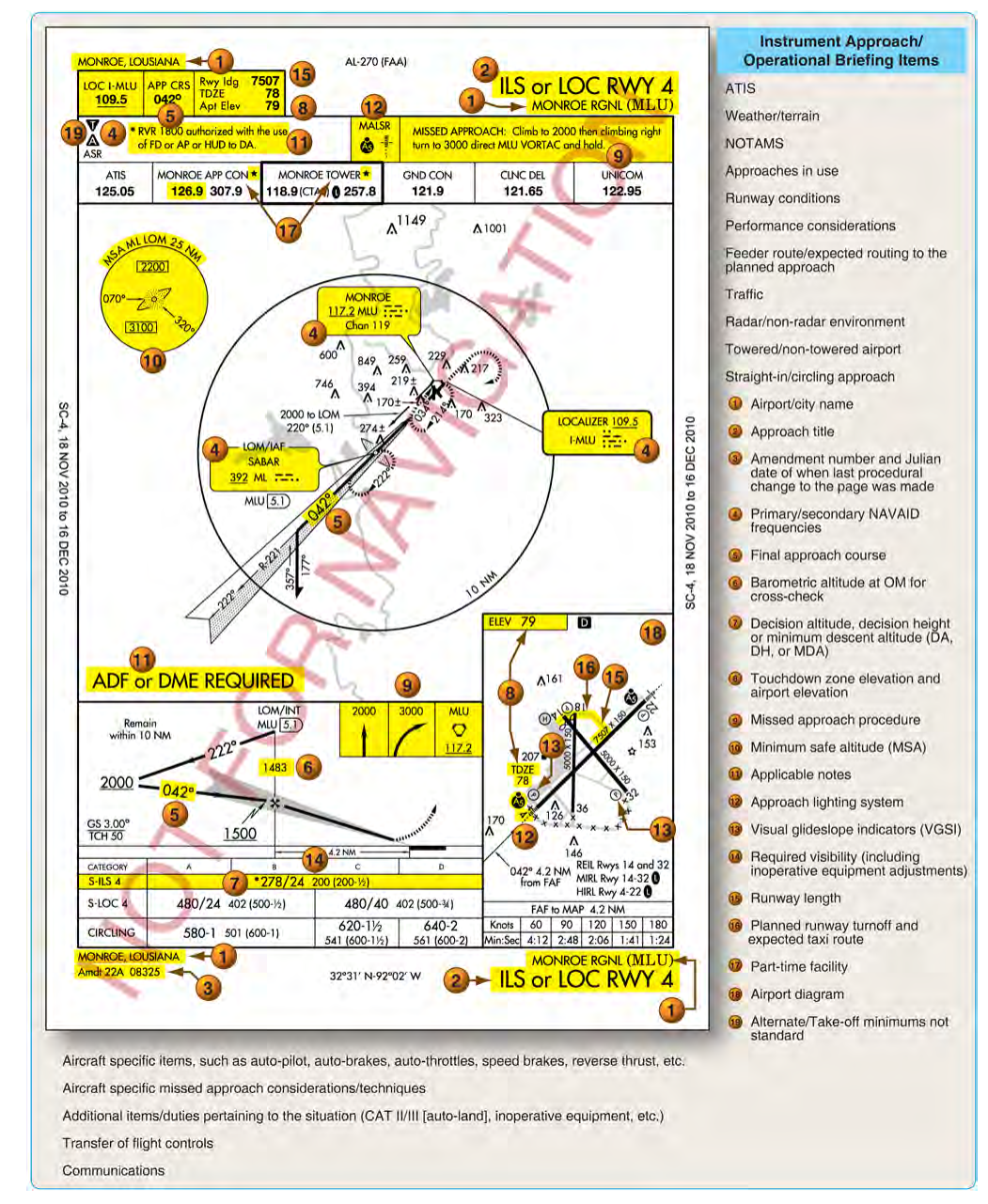Example of approach chart briefing sequence.