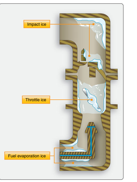 Location of a carburetor heat air valve.