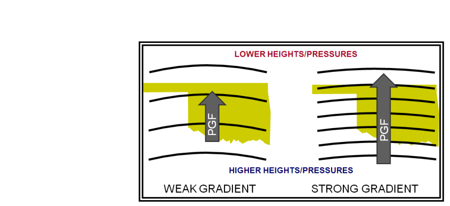 Magnitude of Pressure Gradient Force