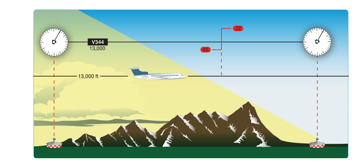 Changeover points.