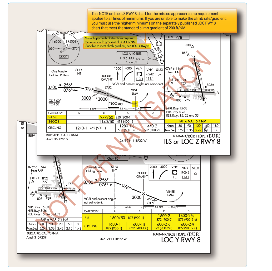 Missed approach point depiction and steeper than standard climb gradient requirements.