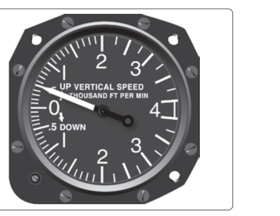 Rate of climb or descent in thousands of feet per minute.