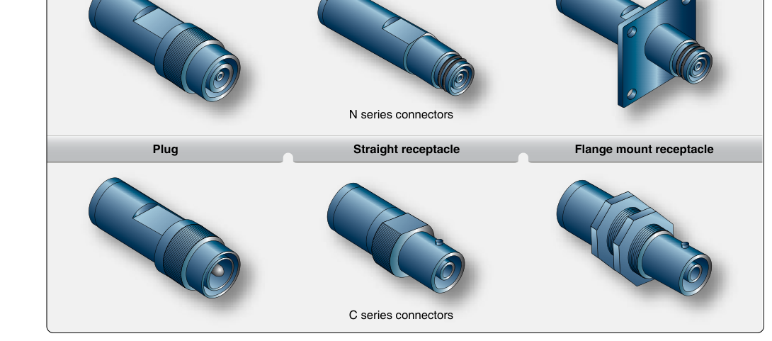 Coaxial cable connectors.