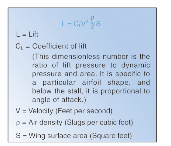 The lift equation.