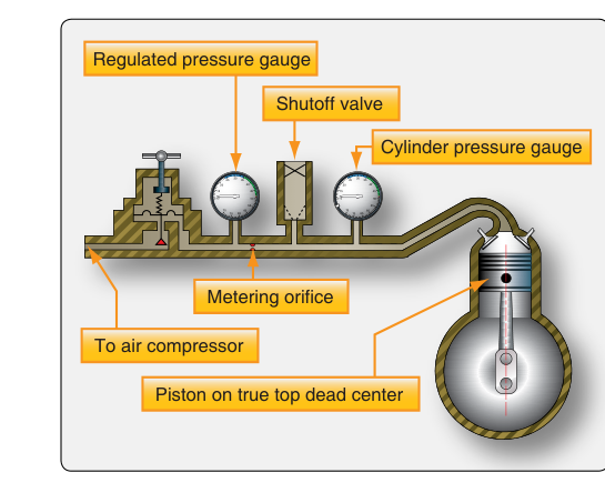 Differential compression tester diagrams.