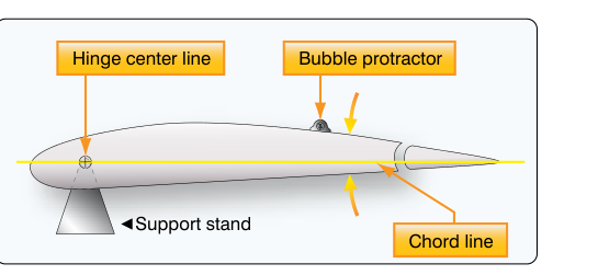 Establishing a neutral position of the control surface.