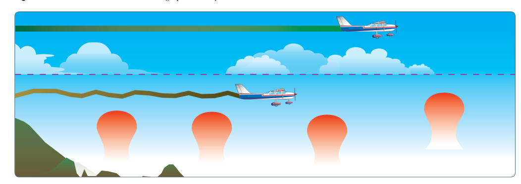 Convective turbulence avoidance.