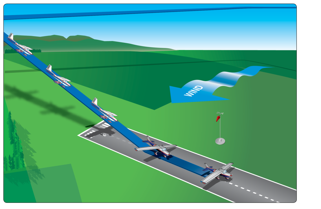 Crosswind approach and landing.