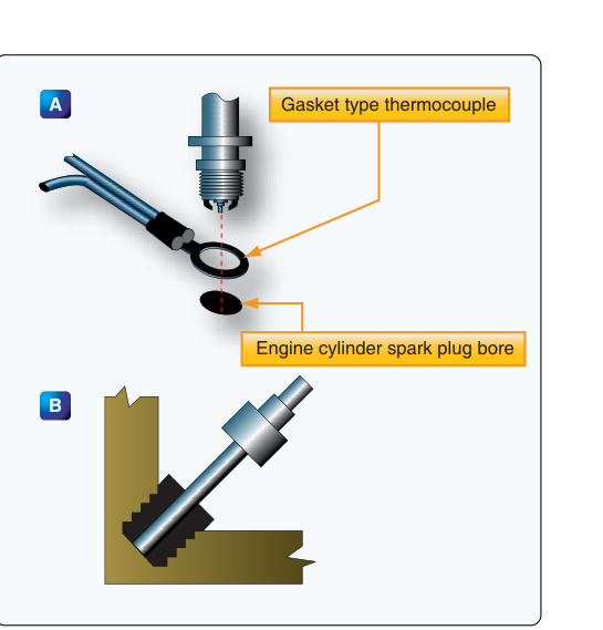 A cylinder head temperature thermocouple with a gasket type hot junction is made to be installed under the spark plug or a cylinder hold down nut of the hottest cylinder (A). A bayonet type thermocouple is installed in a bore in the cylinder wall (B).