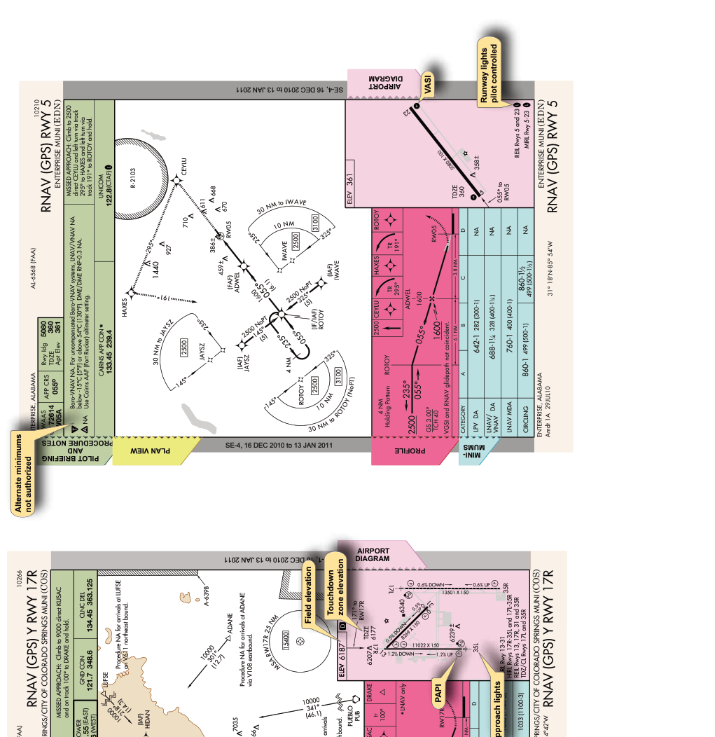 Illustration related to minimum descent altitude