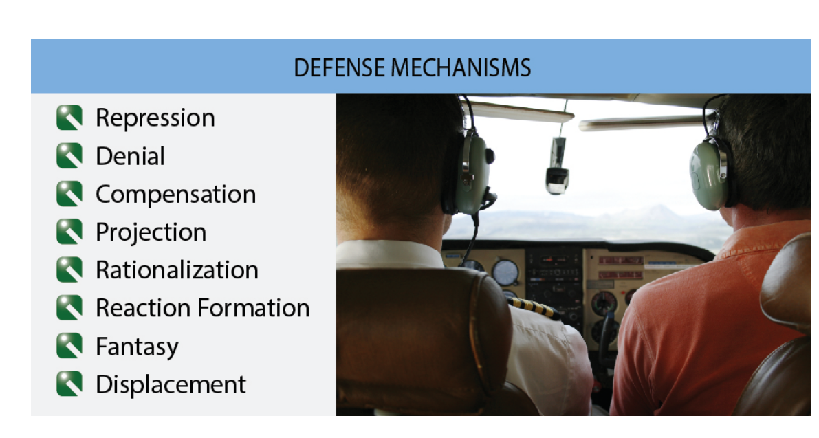 Several common defense mechanisms may apply to aviation learners.