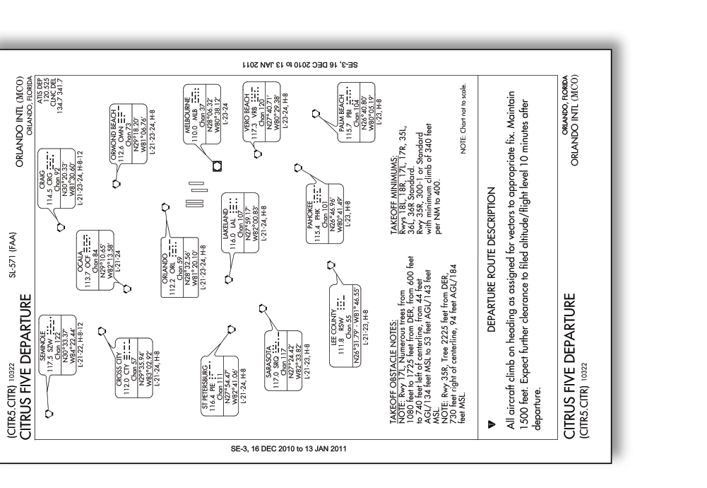 Obstacle departure procedures (ODP) and standard instrument departures (SID).