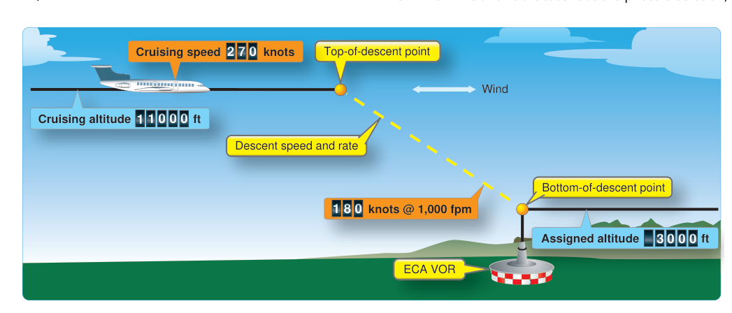 The descent planning task.
