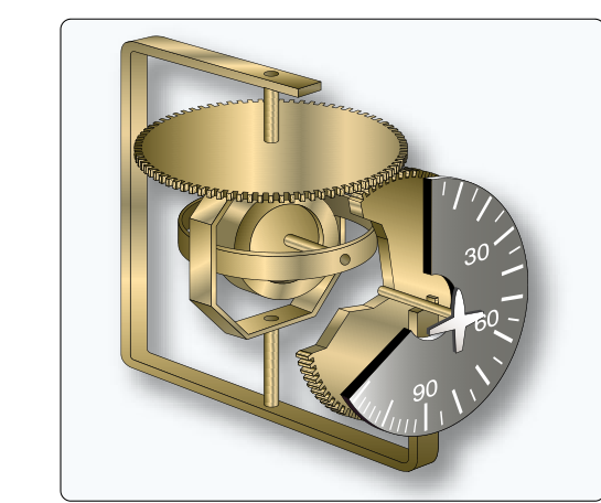 A typical vacuum-powered gyroscopic direction indicator, also known as a directional gyro.