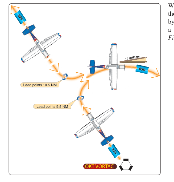 DME arc interception.
