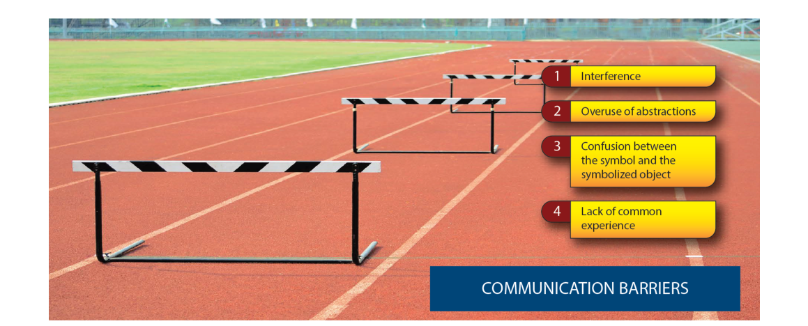 Misunderstandings stem primarily from four barriers to effective communication.