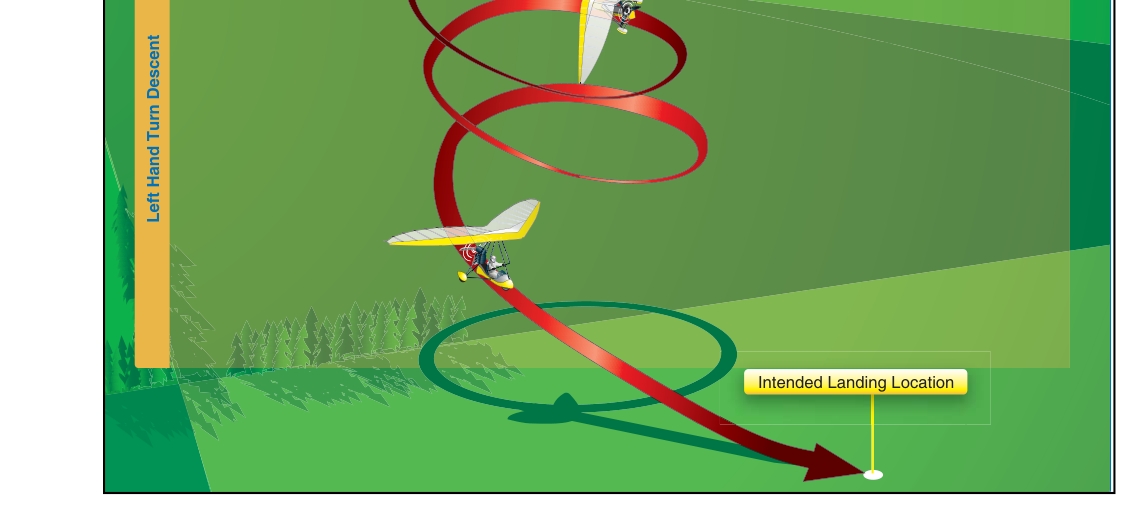 Emergency descent showing alternate right and left hand steep descending turns.