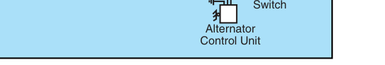 An electrical system scematic like this sample is included in most POHs. Notice that the various bus bar accessories are protected by circuit breakers. However, you should still make sure all electrical equipment is turned off before you start the engine. This protects sensitive compo- nents, particularly the radios, from damage which may be caused by random voltages generated during the starting process.