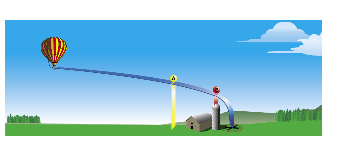 This approach is virtually the same as the one in Figure 8-5, but with subtle differences. In this case, the pilot has aimed for a location above the obstacle at Point B with appropriate obstacle clearance. Minor deviations after Point A on the approach path, if compensated for, still allow the pilot to make the intended landing area.