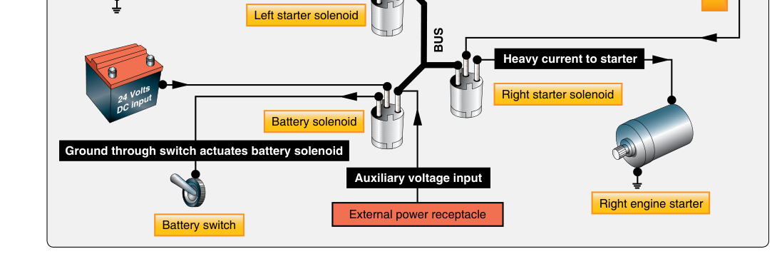 Engine starting schematic for a light twin-engine aircraft.