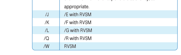 Flight plan equipment codes (continued on next page).