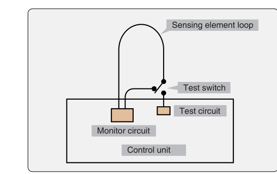 Continuous-loop fire detection system test circuit.