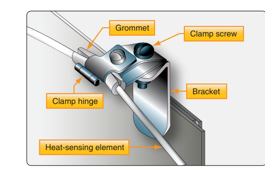 Inspection of fire detector loop clamp.