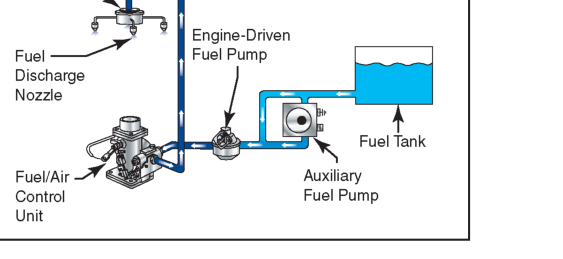 Fuel injection system.
