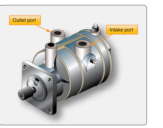 A wet-type air pump with engine oil lubricating ports in the mounting flange.