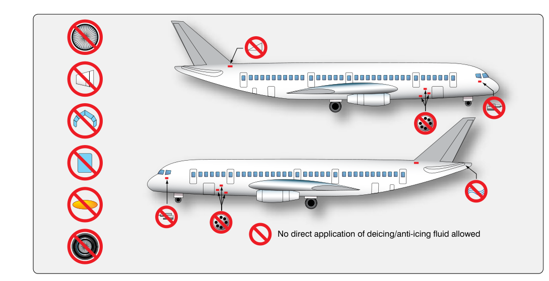 No direct application of deicing/anti-icing fluid allowed.